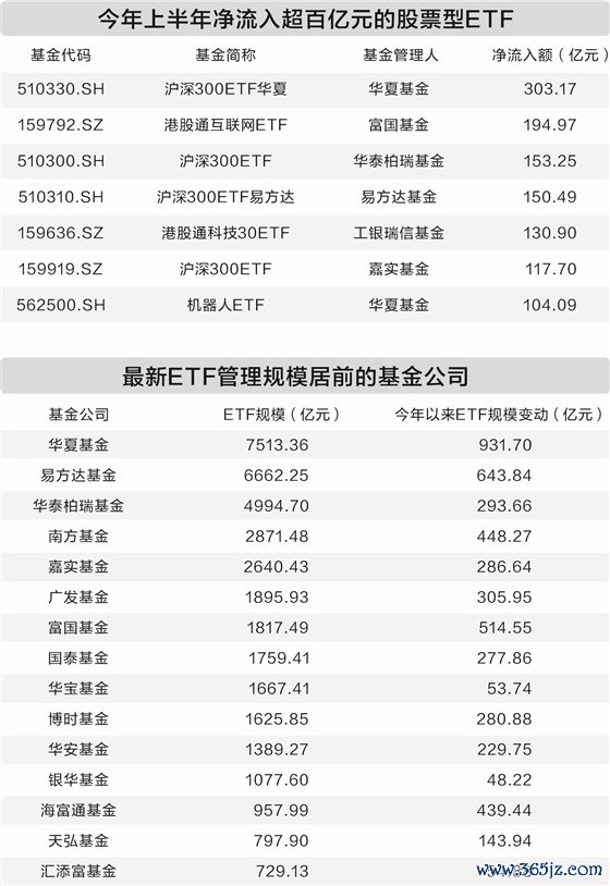 开云体育基金份额增长81.38亿份-开云官网切尔西赞助商(2024已更新(最新/官方/入口)