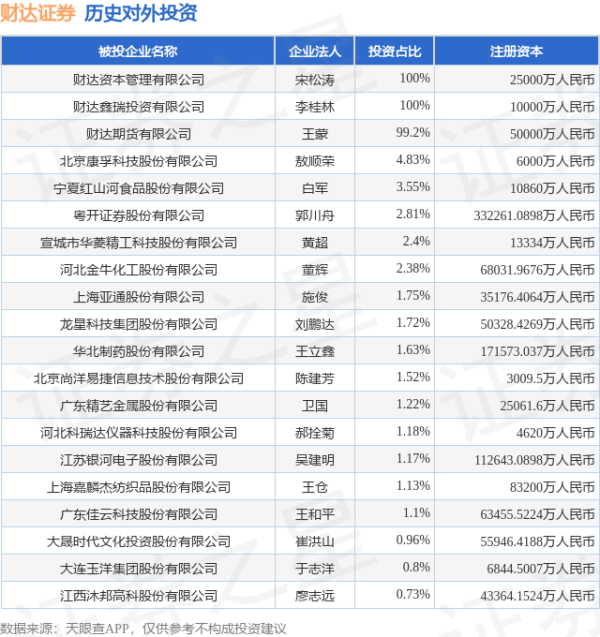 开云体育(中国)官方网站注册成本为13334万东谈主民币-开云官网切尔西赞助商(2024已更新(最新/官方/入口)