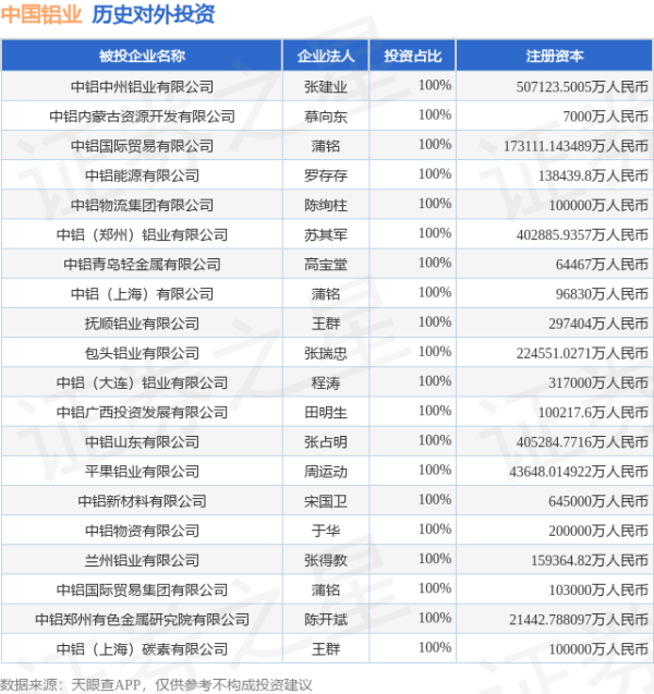 开云体育中国铝业（601600.SH）新增沿途对外投资事件-开云官网切尔西赞助商(2024已更新(最新/官方/入口)
